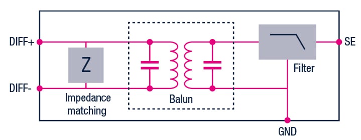 带集成滤波器的匹配巴伦原理图